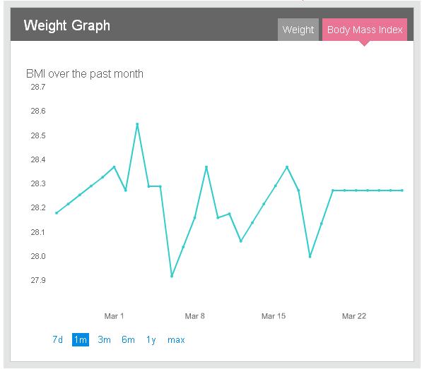 Fitbit Weight Chart