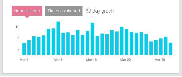 Sleep Apnea Fitbit Chart