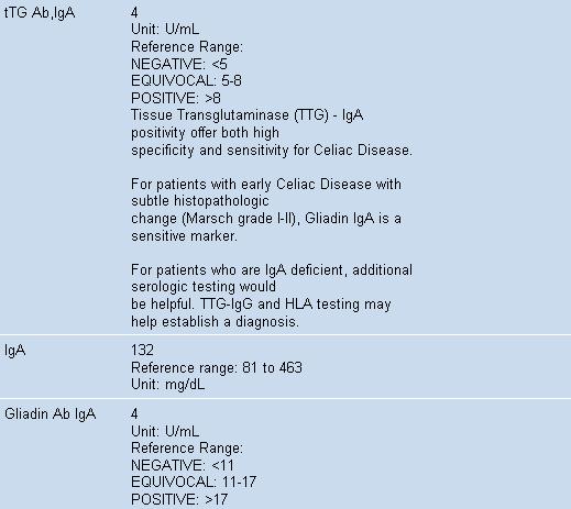 How long does it take to get celiac test results What Celiac Blood Test Results Look Like Healthy Obsessions
